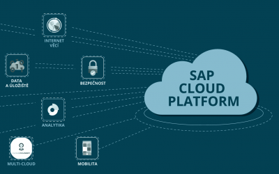 Ušetřete si týdny zkoumání, jak na moderní vývoj v SAP